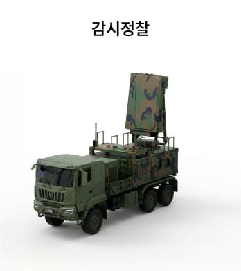 Innovation 03